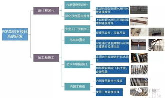 推廣這8種裝飾裝修工程施工技術，實現經濟與工期雙贏