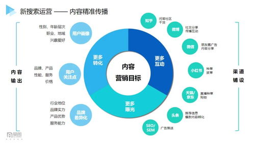 2021新搜索時(shí)代已來，市場(chǎng)人如何布局搶占增長紅利